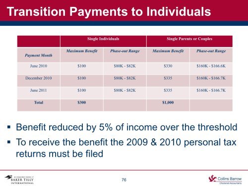 Ontario Harmonized Sales Tax