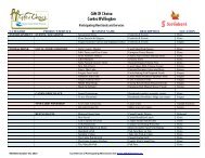 Merchants by Category - Centre Wellington Chamber of Commerce