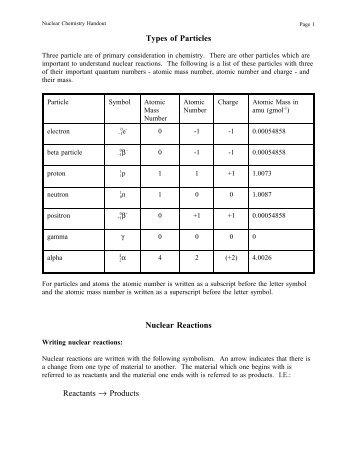 Types of Particles Nuclear Reactions Reactants â Products