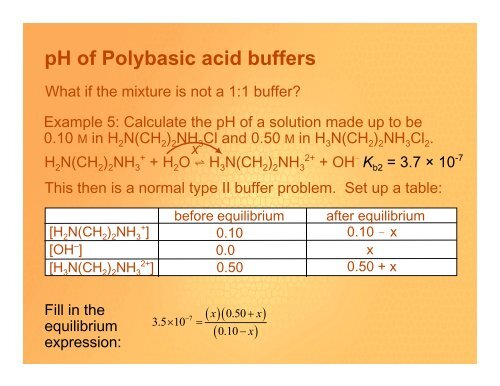 pH of Polybasic acid buffers