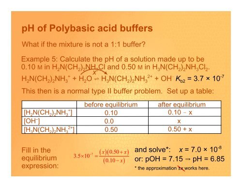 pH of Polybasic acid buffers