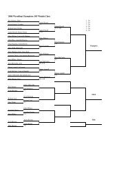 Round 2 Results - UIL