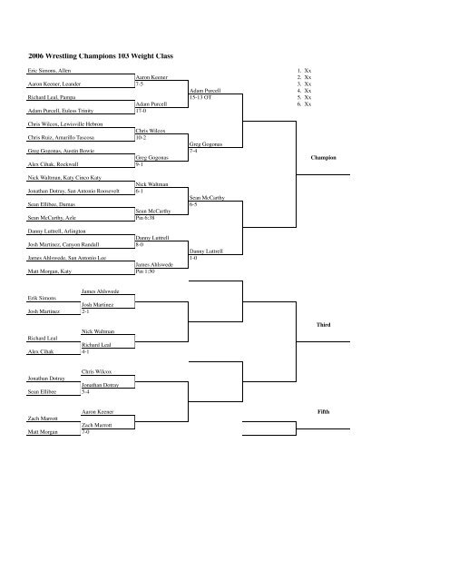 Round 2 Results - UIL