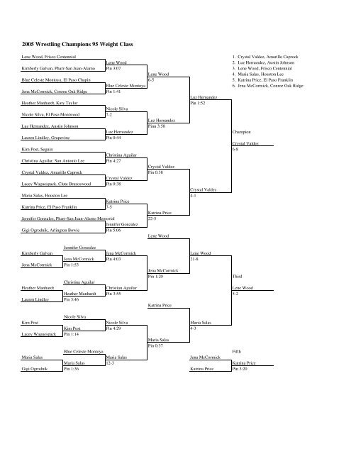 2005 Wrestling Champions 95 Weight Class - UIL