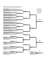 2006 Wrestling Champions 103 Weight Class - UIL