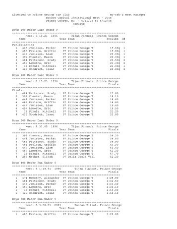 Licensed to Prince George T&F Club Hy-Tek's Meet Manager ...