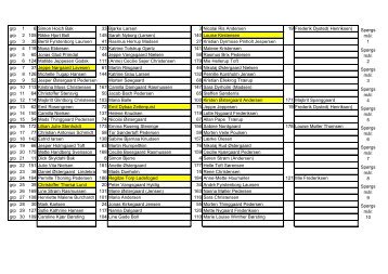 grp 1 6 Simon Hoich Bak 33 Bjarke Larsen 3 Nicolai ... - desiden.dk