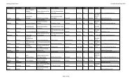 Delegate List - Canadian Brownfields