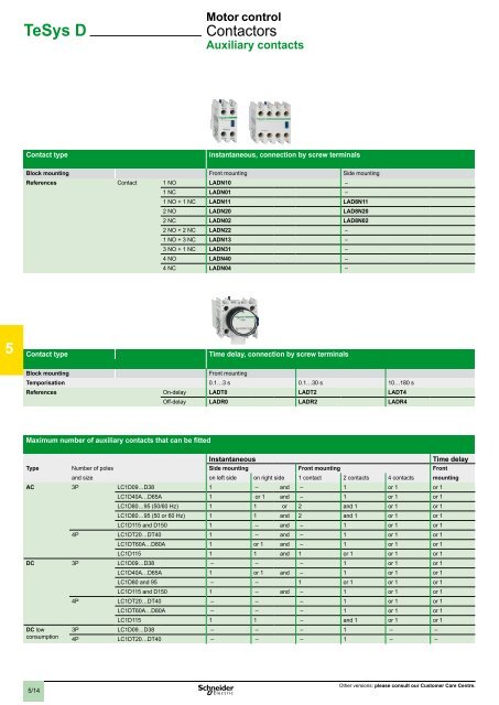 2 - Schneider Electric CZ, s.r.o.