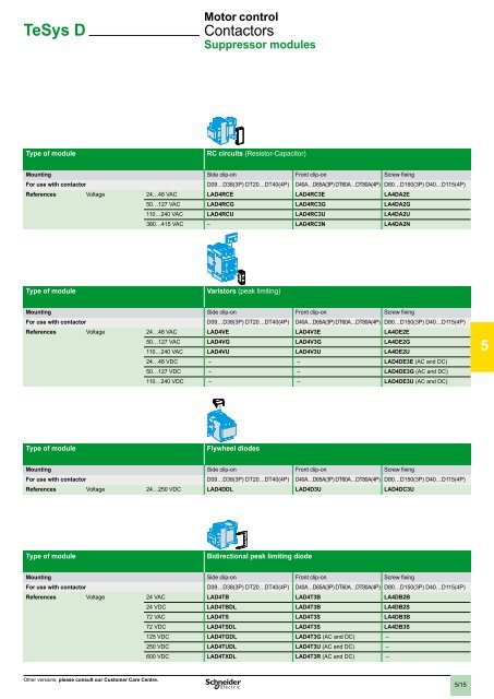 2 - Schneider Electric CZ, s.r.o.