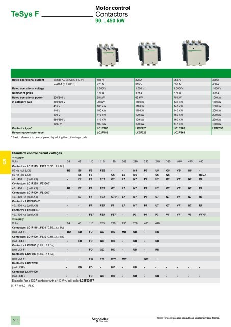 2 - Schneider Electric CZ, s.r.o.