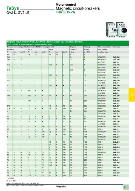 2 - Schneider Electric CZ, s.r.o.