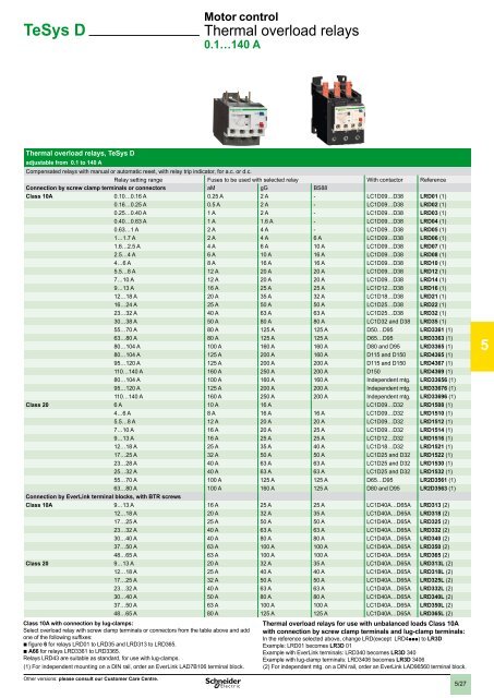 2 - Schneider Electric CZ, s.r.o.