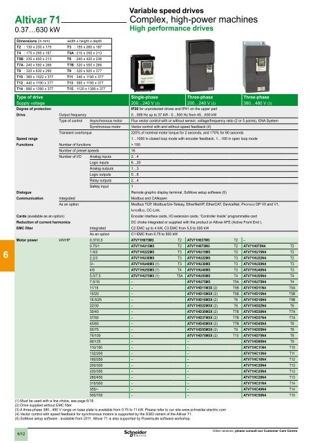 2 - Schneider Electric CZ, s.r.o.