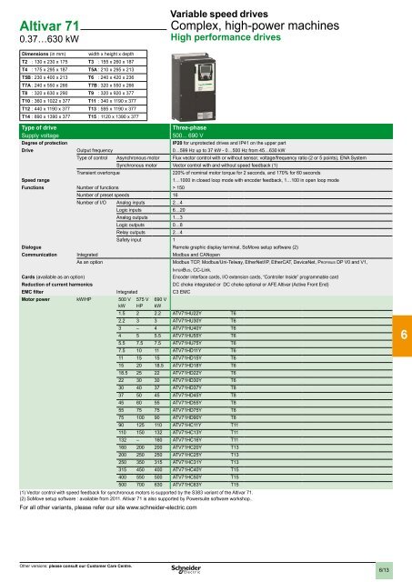 2 - Schneider Electric CZ, s.r.o.