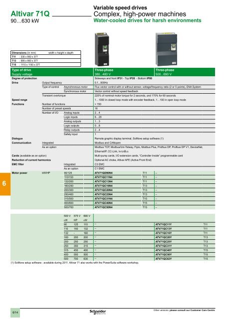 2 - Schneider Electric CZ, s.r.o.