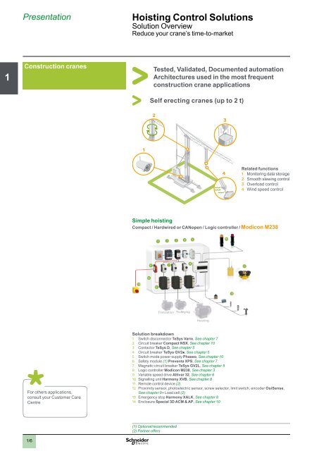 2 - Schneider Electric CZ, s.r.o.