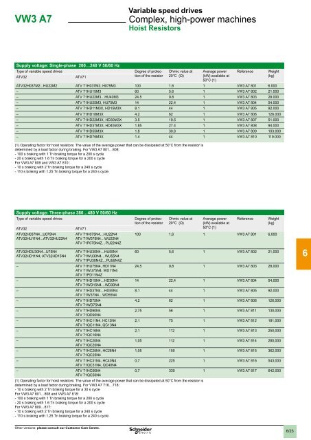 2 - Schneider Electric CZ, s.r.o.