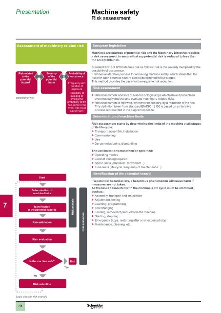 2 - Schneider Electric CZ, s.r.o.