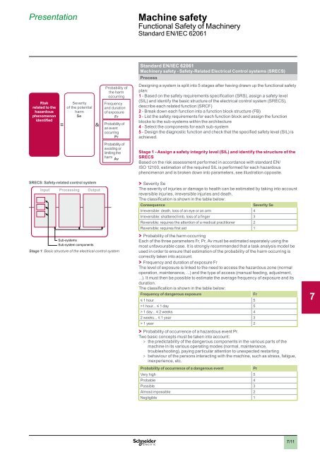 2 - Schneider Electric CZ, s.r.o.