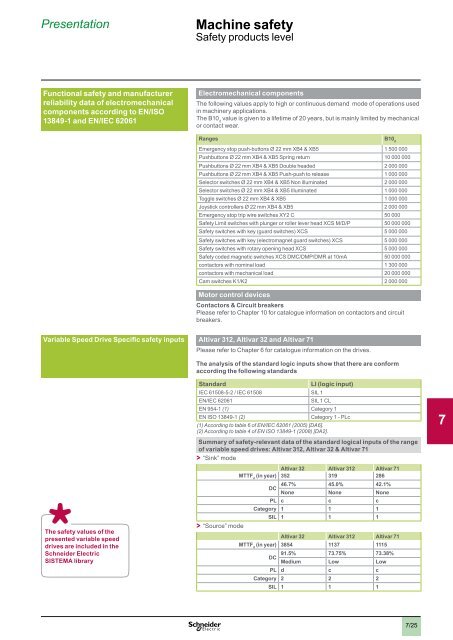 2 - Schneider Electric CZ, s.r.o.