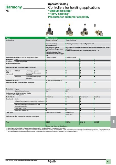 2 - Schneider Electric CZ, s.r.o.