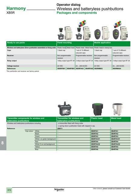 2 - Schneider Electric CZ, s.r.o.