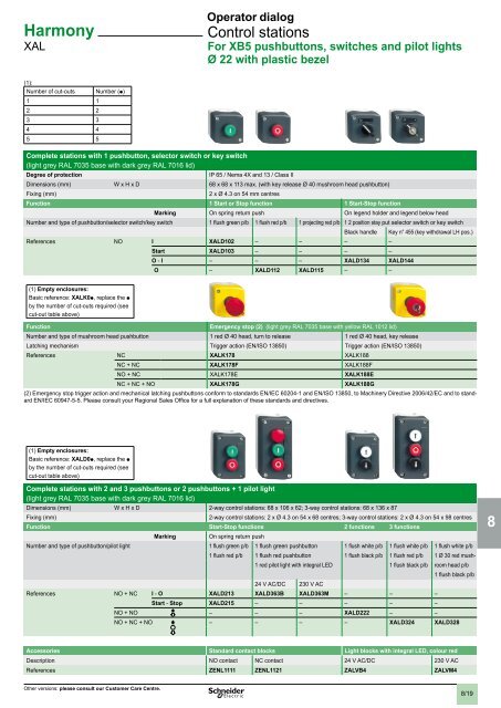 2 - Schneider Electric CZ, s.r.o.