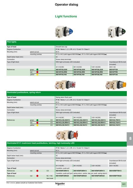 2 - Schneider Electric CZ, s.r.o.