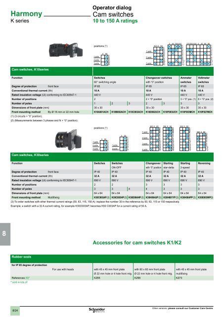 2 - Schneider Electric CZ, s.r.o.