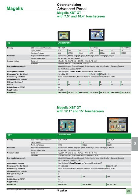 2 - Schneider Electric CZ, s.r.o.