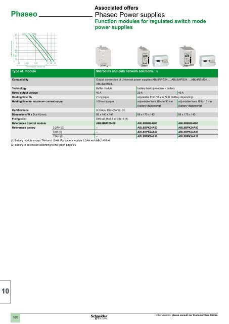 2 - Schneider Electric CZ, s.r.o.