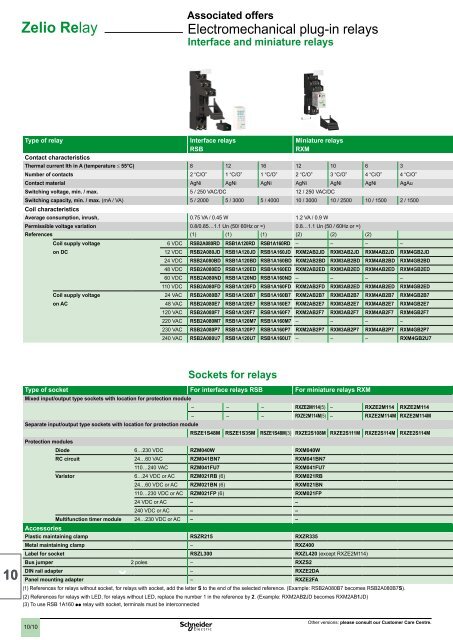 2 - Schneider Electric CZ, s.r.o.