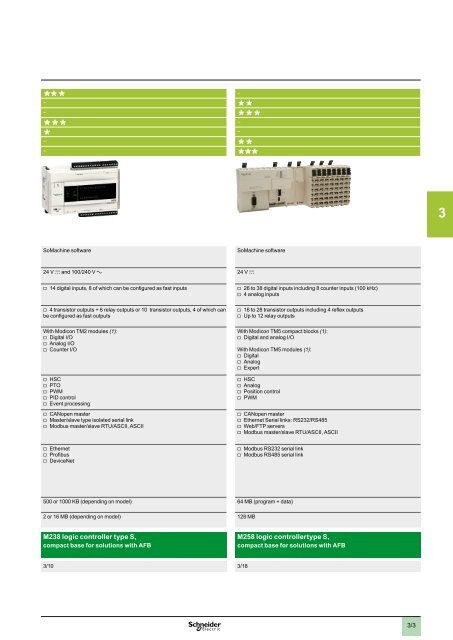 2 - Schneider Electric CZ, s.r.o.