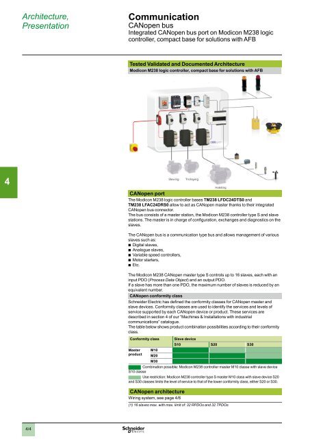 2 - Schneider Electric CZ, s.r.o.