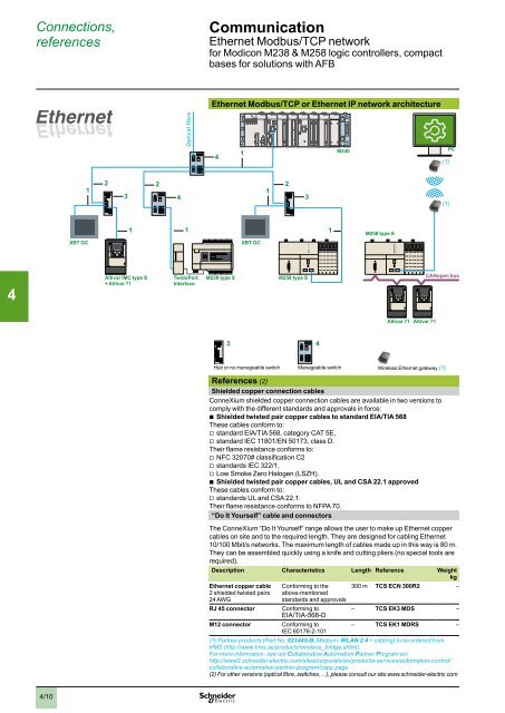 2 - Schneider Electric CZ, s.r.o.