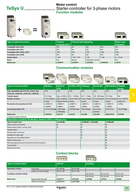 2 - Schneider Electric CZ, s.r.o.