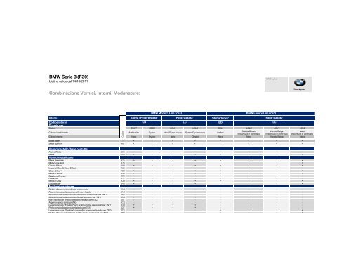 BMW Serie 3 Berlina (F30) Variazioni rispetto al ... - Automobilismo