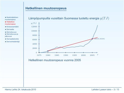 Funktion derivaatta (kalvot - Lahti