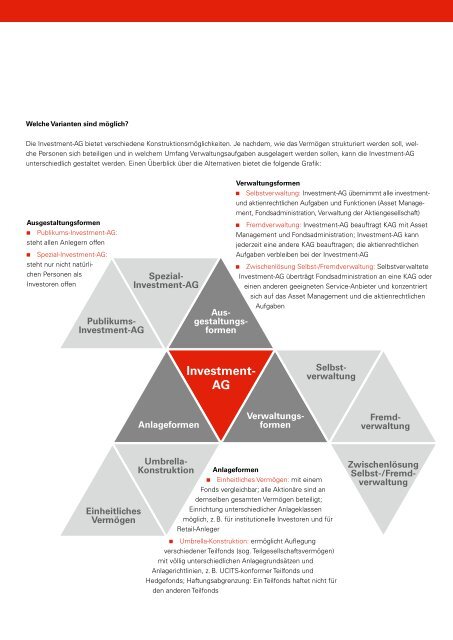 Investment- AG