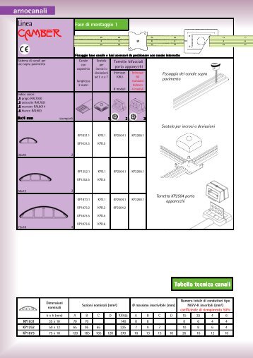 Specifiche tecniche formato Acrobat PDF - ASSO COMPUTER