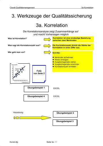 Pressworks - KORREL.DTP