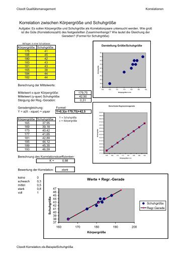 Korrelation zwischen Körpergröße und Schuhgröße