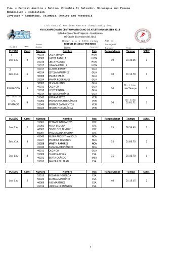 Resultados Relevos C.A. Master 2012 - World Masters Athletics