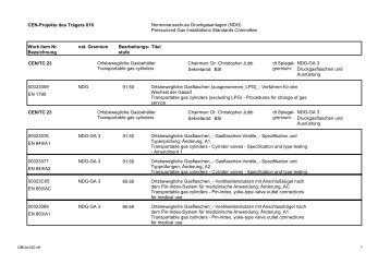 Work Item Nr. Bezeichnung nat. Gremium Bearbeitungs- stufe ... - NDG