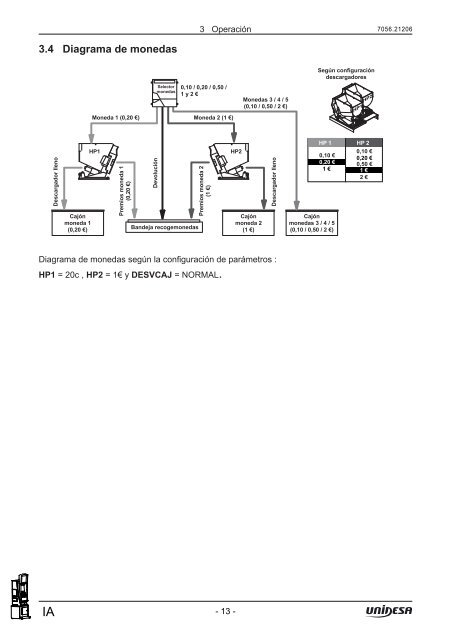 Manual TÃ©cnico - Unidesa