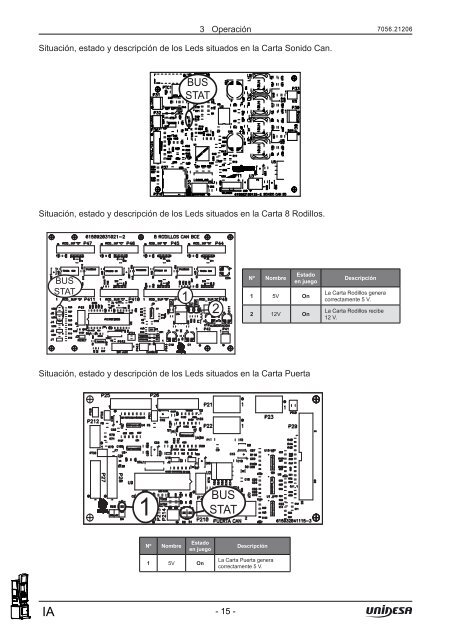 Manual TÃ©cnico - Unidesa