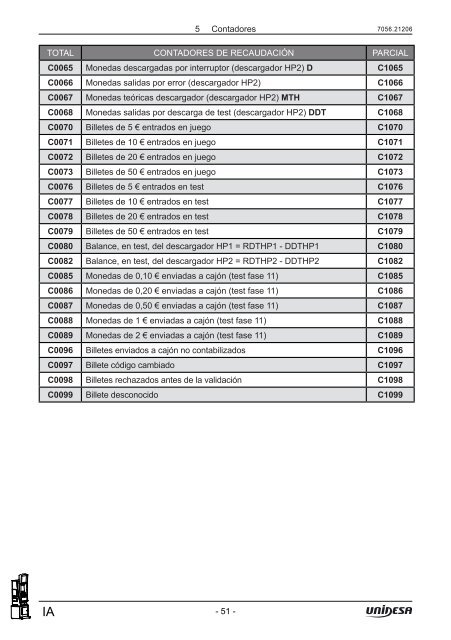 Manual TÃ©cnico - Unidesa