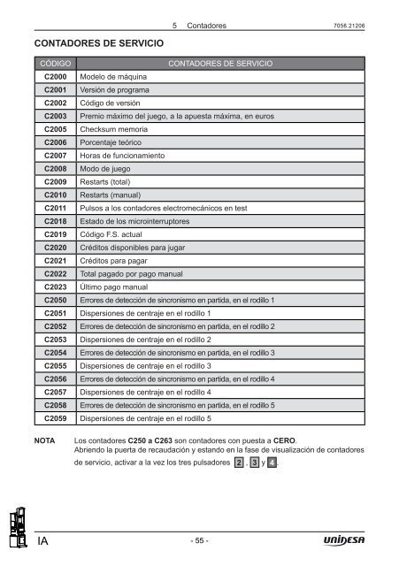 Manual TÃ©cnico - Unidesa