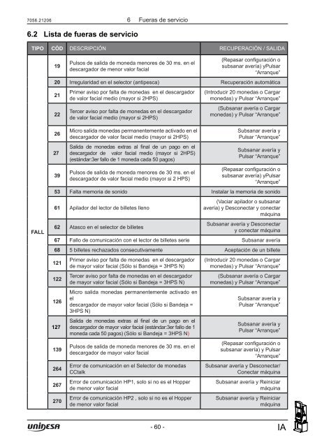 Manual TÃ©cnico - Unidesa